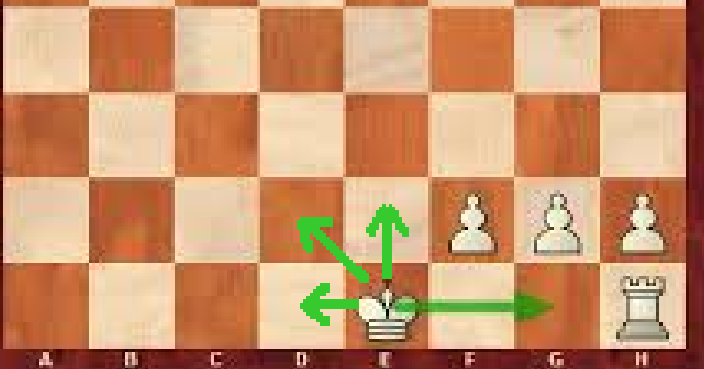 все возможные ходы короля