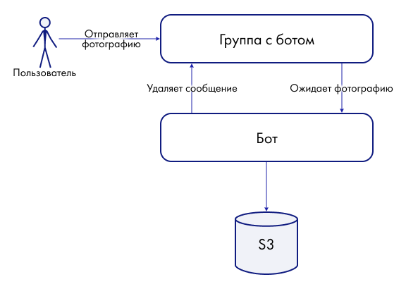 Собираем качественные датасеты для LLM с помощью Telegram-бота - 2 Собираем качественные датасеты для LLM с помощью Telegram-бота - 2
