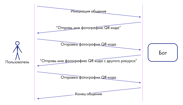 Собираем качественные датасеты для LLM с помощью Telegram-бота - 5 Собираем качественные датасеты для LLM с помощью Telegram-бота - 5