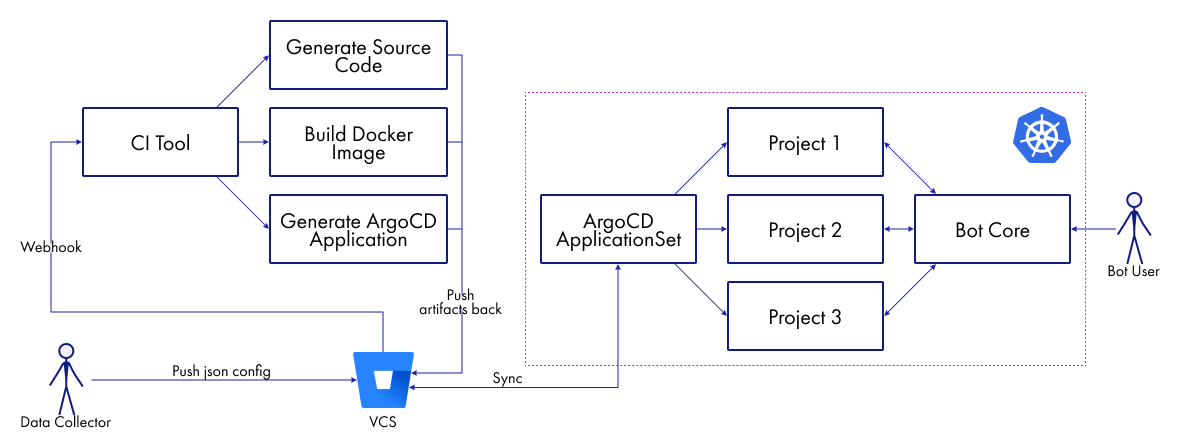 Собираем качественные датасеты для LLM с помощью Telegram-бота - 6 Собираем качественные датасеты для LLM с помощью Telegram-бота - 6