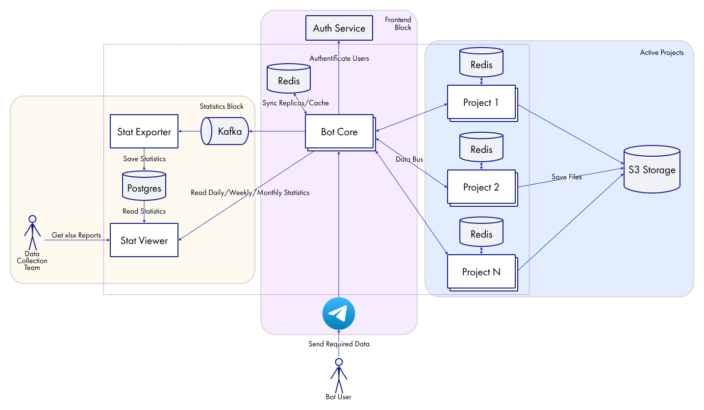Собираем качественные датасеты для LLM с помощью Telegram-бота - 7 Собираем качественные датасеты для LLM с помощью Telegram-бота - 7