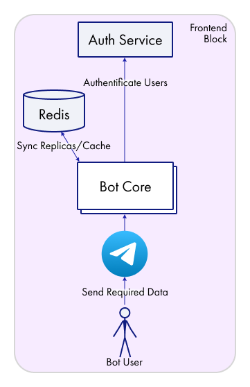 Собираем качественные датасеты для LLM с помощью Telegram-бота - 8 Собираем качественные датасеты для LLM с помощью Telegram-бота - 8