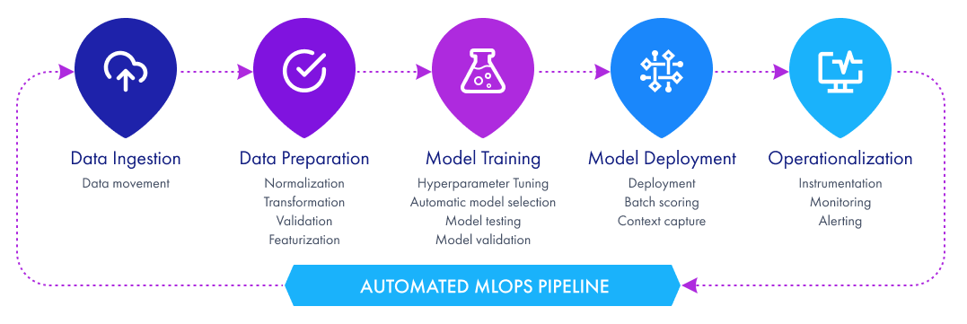 Структура MLOps, ответвления DevOps для работы с ML-моделями Структура MLOps, ответвления DevOps для работы с ML-моделями