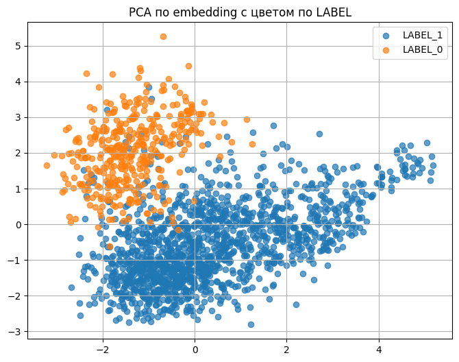 Изображение выглядит как текст, снимок экрана, График, диаграмма  Содержимое, созданное искусственным интеллектом, может быть неверным.