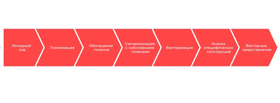 Анализ смарт-контрактов на примере Solidity - 3