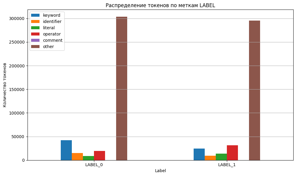 Анализ смарт-контрактов на примере Solidity - 4
