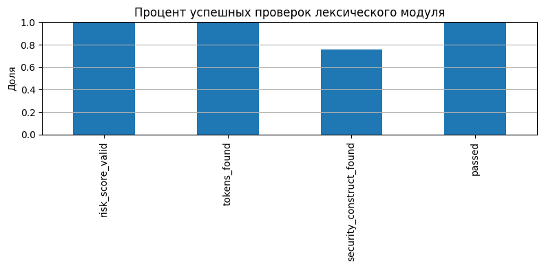 Изображение выглядит как снимок экрана, линия, текст, диаграмма  Содержимое, созданное искусственным интеллектом, может быть неверным.