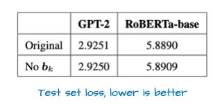 Рисунок 30: Таблица из https://arxiv.org/pdf/2302.08626, показывающая средние потери при тестировании (test loss), когда модели были обучены с нуля с блоками смещения и без них