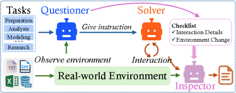 Синтез сценариев взаимодействия