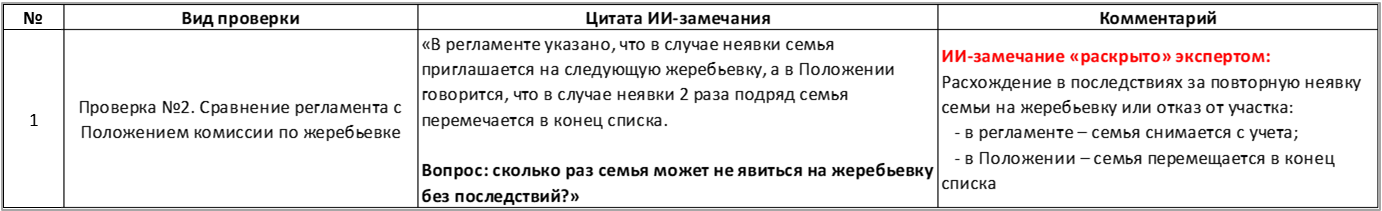 Рис. 3. Найденные ИИ противоречия и недостатки требуют проверки и/ или дополнительной интерпретации экспертом