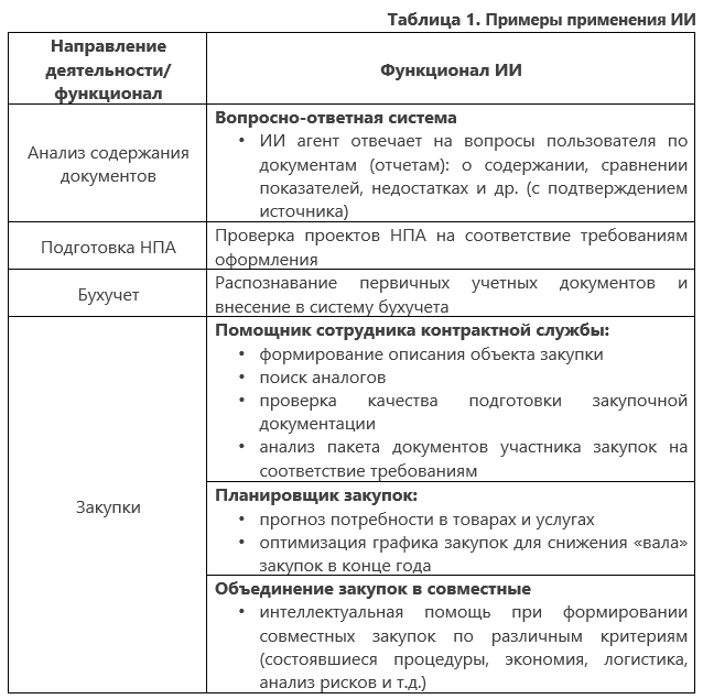 Искусственный интеллект в консалтинге: почему методология важнее технологии - 9 Искусственный интеллект в консалтинге: почему методология важнее технологии - 9