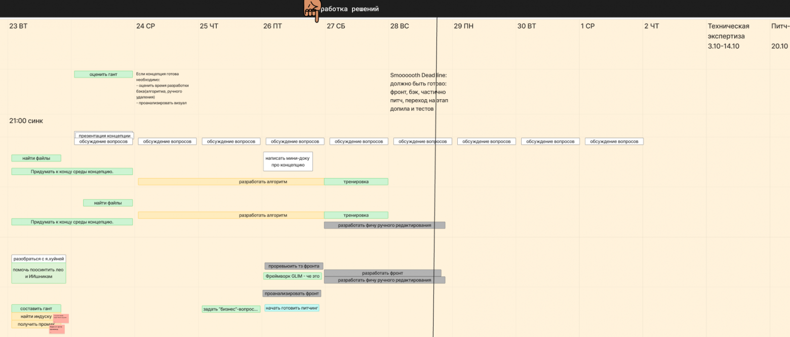 Как выжить во время хакатона: история провала, который стоит вашего успеха - 2