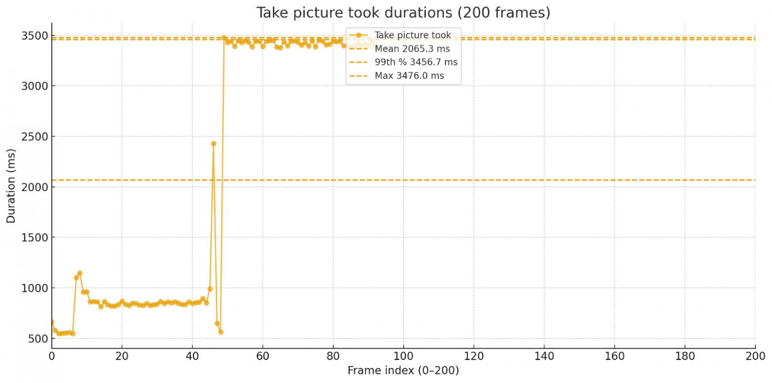 Когда важна каждая миллисекунда: оптимизация съёмки для CV и AR - 3 Когда важна каждая миллисекунда: оптимизация съёмки для CV и AR - 3