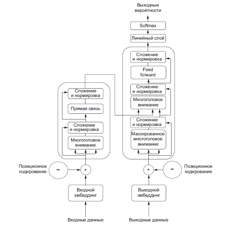 Передовые алгоритмы глубокого обучения - 28 Передовые алгоритмы глубокого обучения - 28