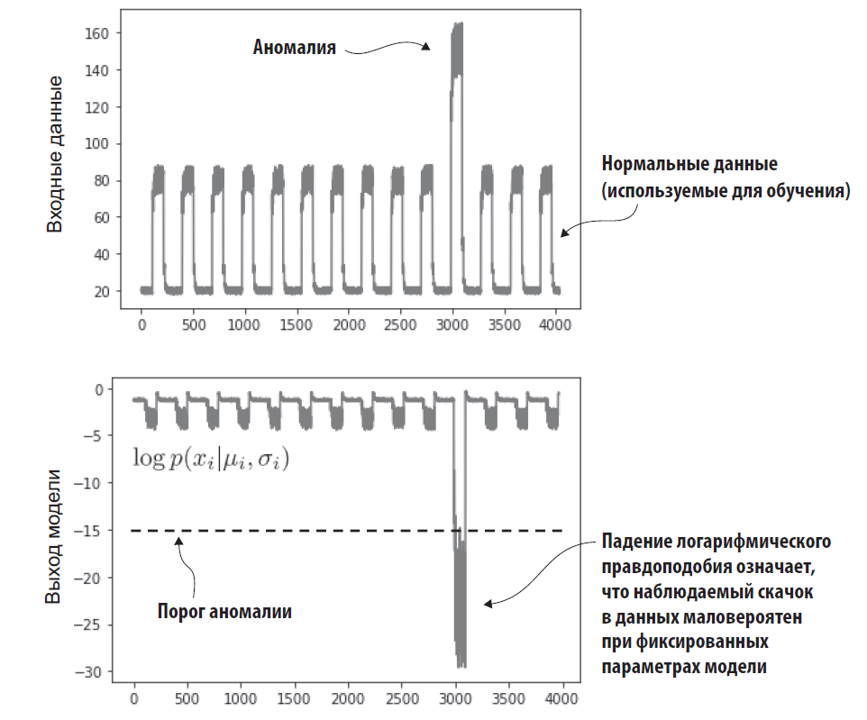 Рис. 11.14. t-SNE-визуализация представления скрытого слоя после первого слоя ГСС для набора данных CORA    