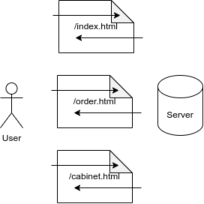 Веб-архитектуры и Джеймикс - 2 Веб-архитектуры и Джеймикс - 2