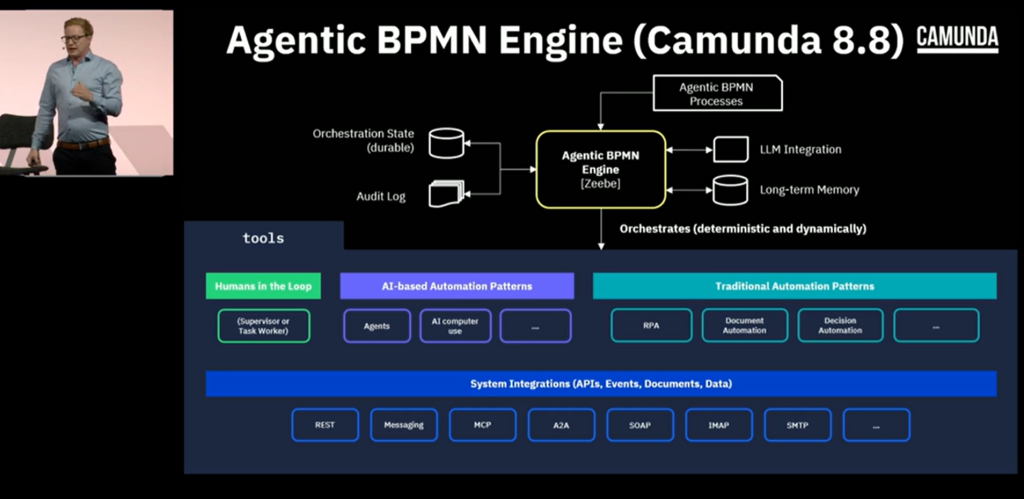 CamundaCon New York 2025 (часть 4) - 4 CamundaCon New York 2025 (часть 4) - 4