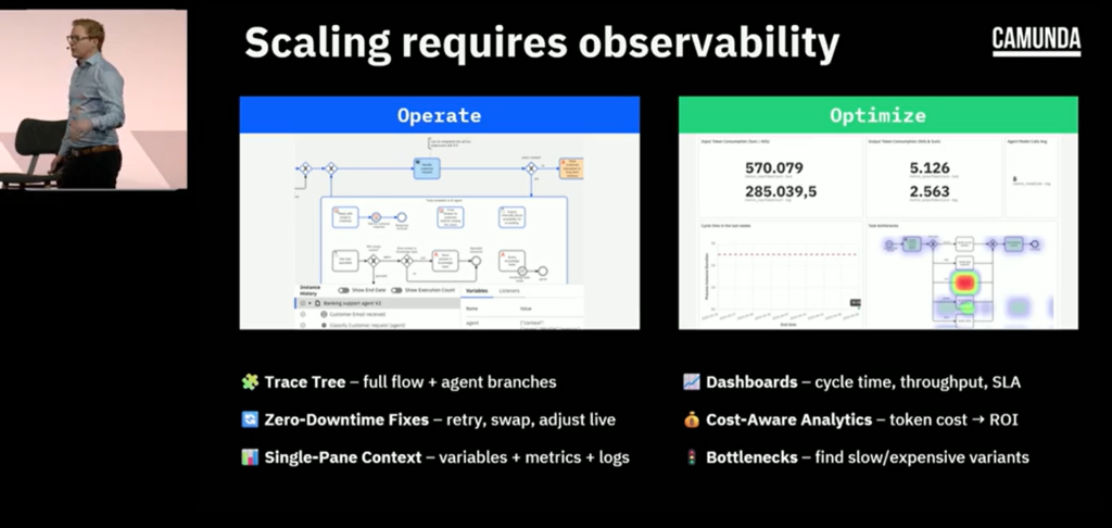 CamundaCon New York 2025 (часть 4) - 6 CamundaCon New York 2025 (часть 4) - 6