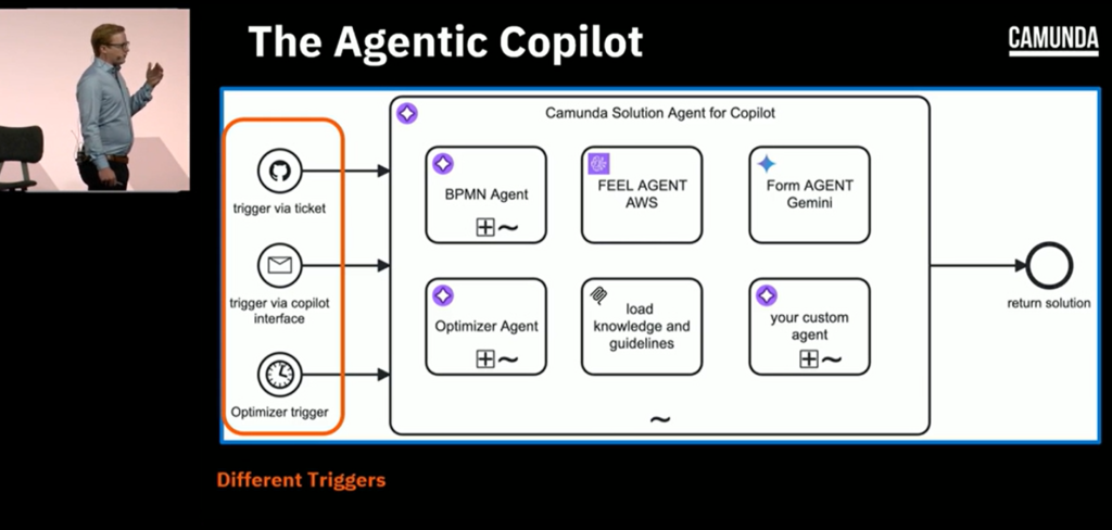 CamundaCon New York 2025 (часть 4) - 7 CamundaCon New York 2025 (часть 4) - 7