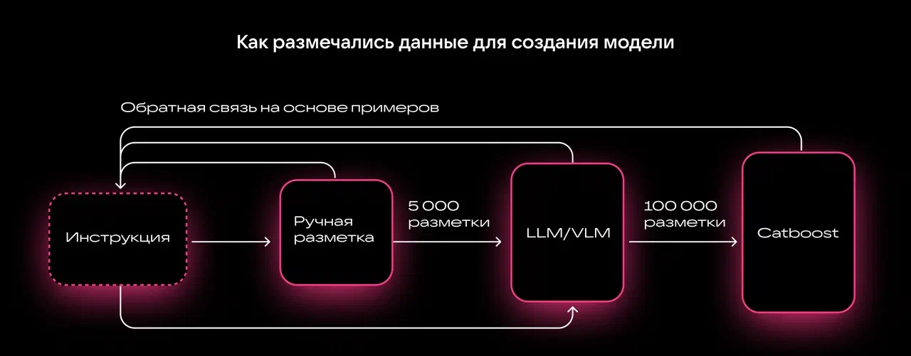 Что такое шопсы? И как мы размечаем shoppable-контент - 2