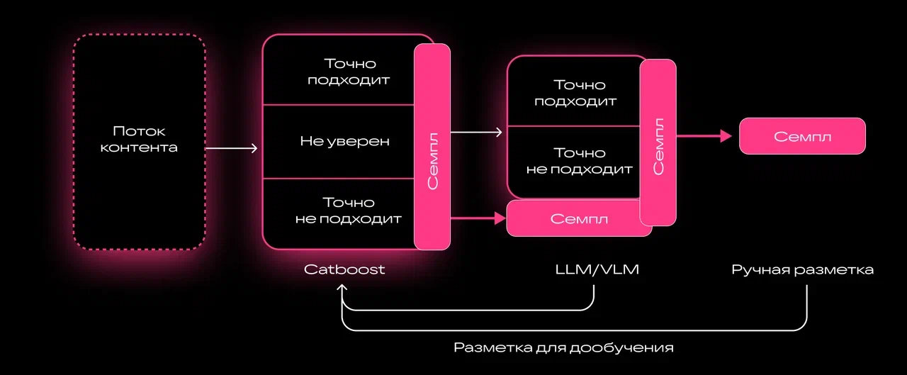Что такое шопсы? И как мы размечаем shoppable-контент - 3