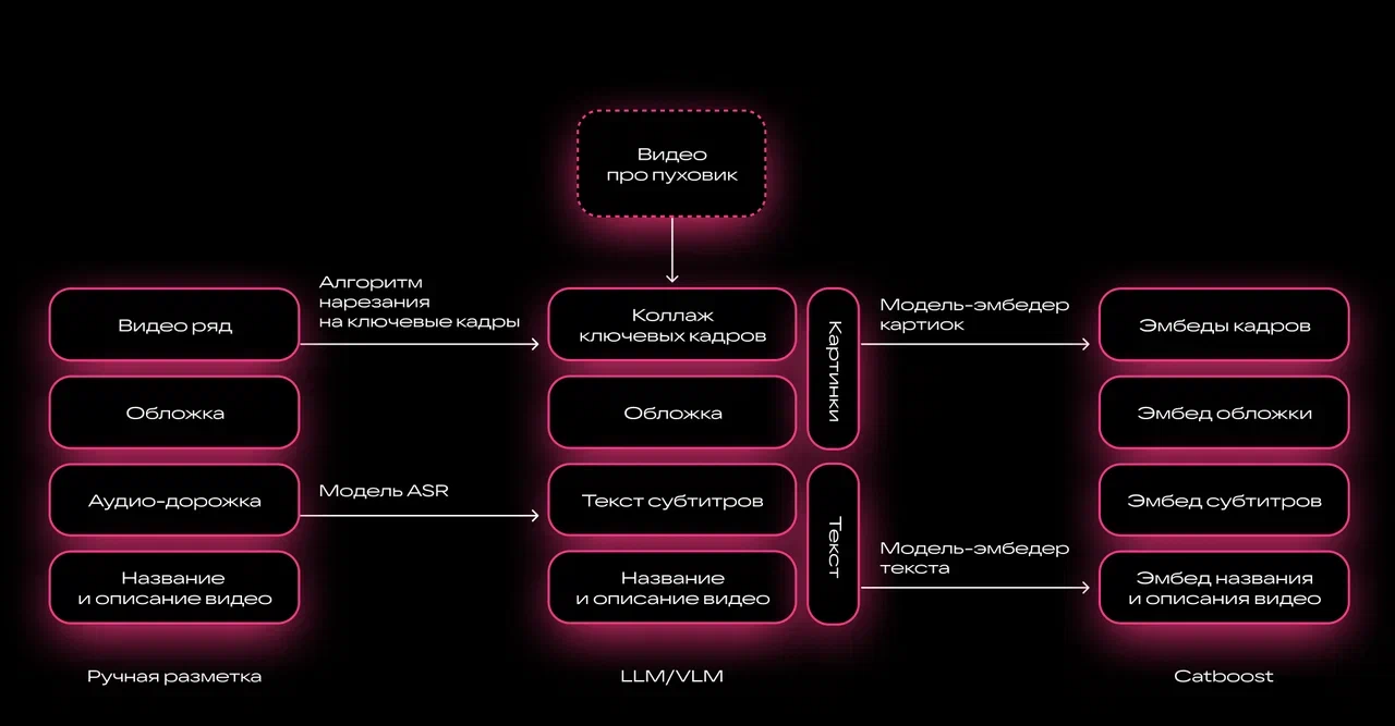Что такое шопсы? И как мы размечаем shoppable-контент - 4