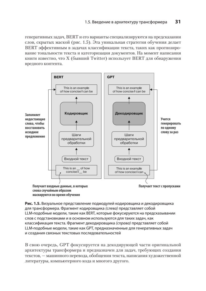 Книга: «Строим LLM с нуля» - 17