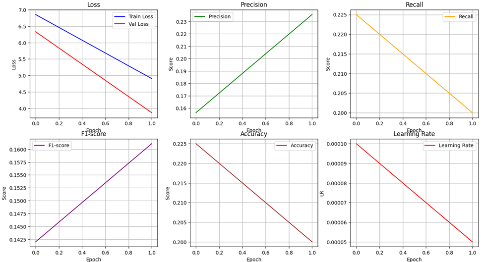 Очередь промтов: автоматизируем работу нейросетей c BotHub - 4