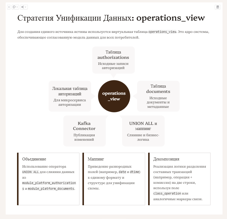 Один раз увидеть. В помощь системному аналитику для диалогов с Бизнесом - 14