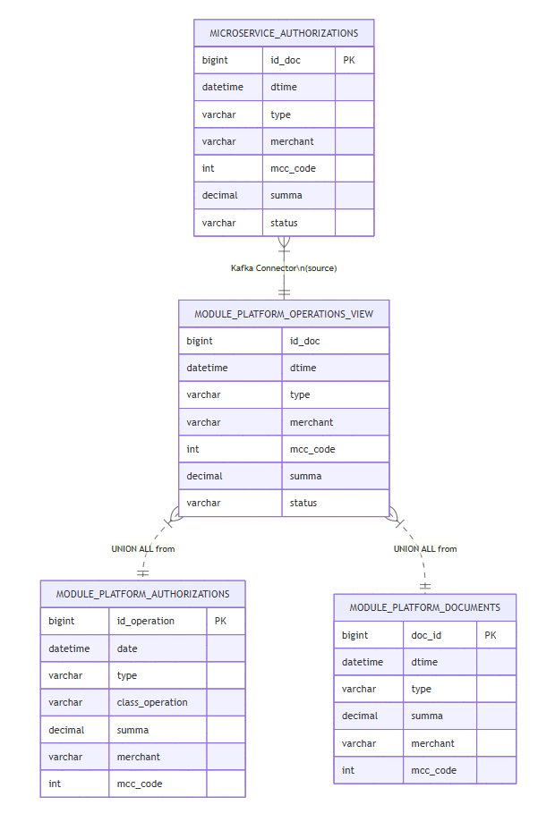 Один раз увидеть. В помощь системному аналитику для диалогов с Бизнесом - 4