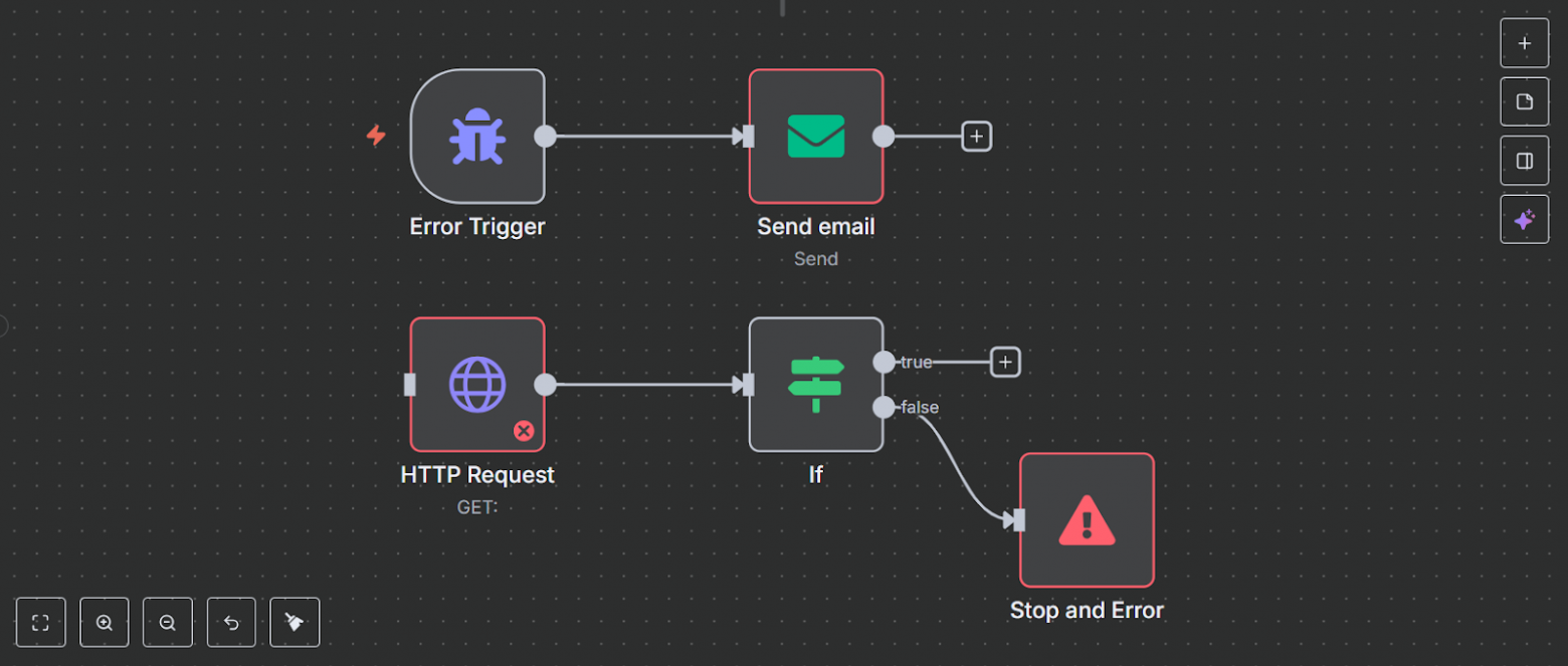 Рабочий процесс n8n, состоящий из узлов «Error Trigger» и «Stop and Error».