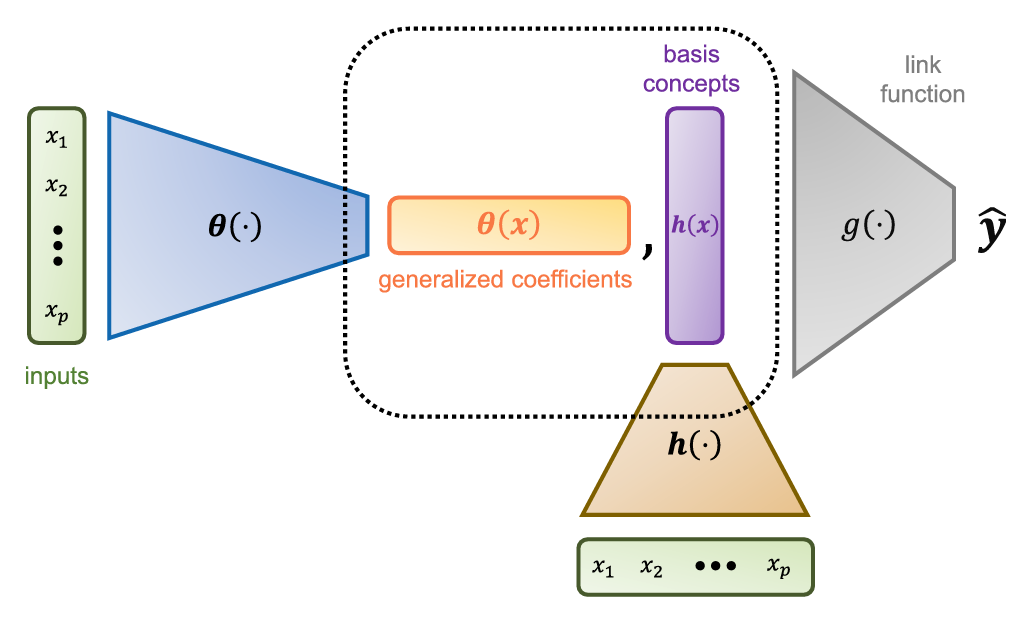 Принцип устройства SENN схематично. Источник изображения