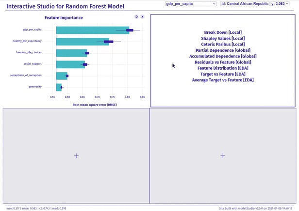 Иллюстрация работы ModelStudio. Источник изображения