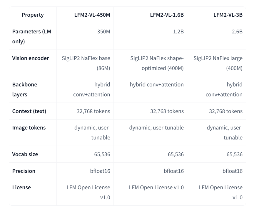 Вышла новая компактная модель — LFM2-VL-3B - 3