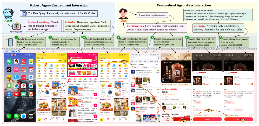 Обзор того, как агент ОС взаимодействует со средой и пользователем.
