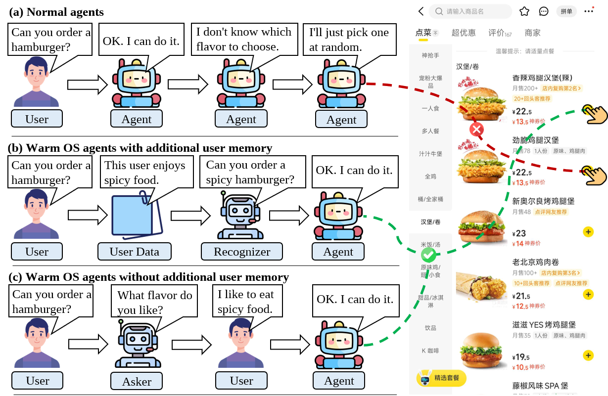 Сравнение обычного агента и теплого агента ОС: второй уточняет и попадает в ожидания пользователя.