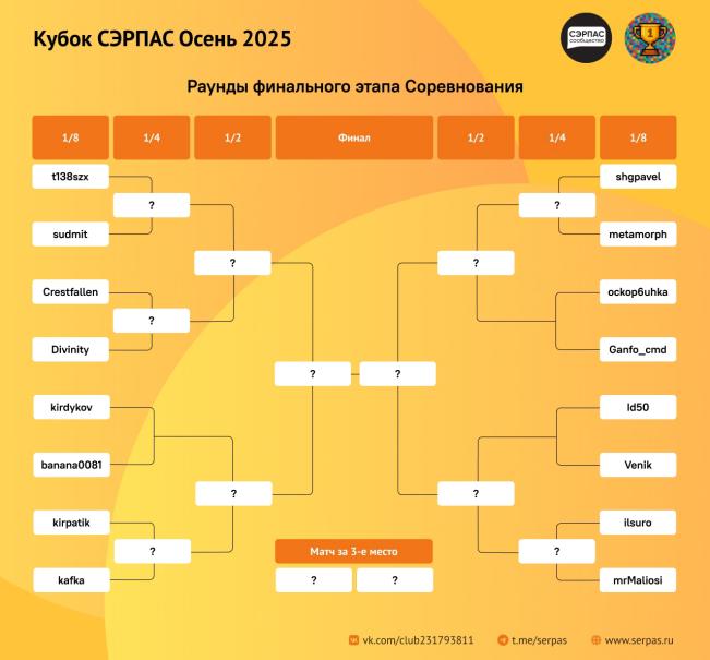 Турнирная сетка плей-офф соревнования перед стартом ⅛ финала