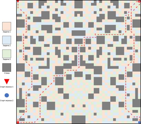 Схематичное изображение «карты» в задаче финального этапа. Да, она не симметрична, это черновик