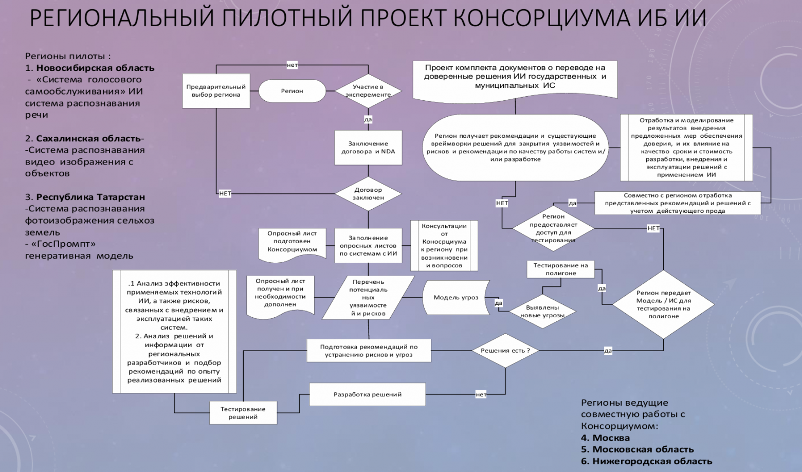 Материал со слайда https://cdn.ib-bank.ru/trust-ai/materials/m/kd/shoitov.pdf