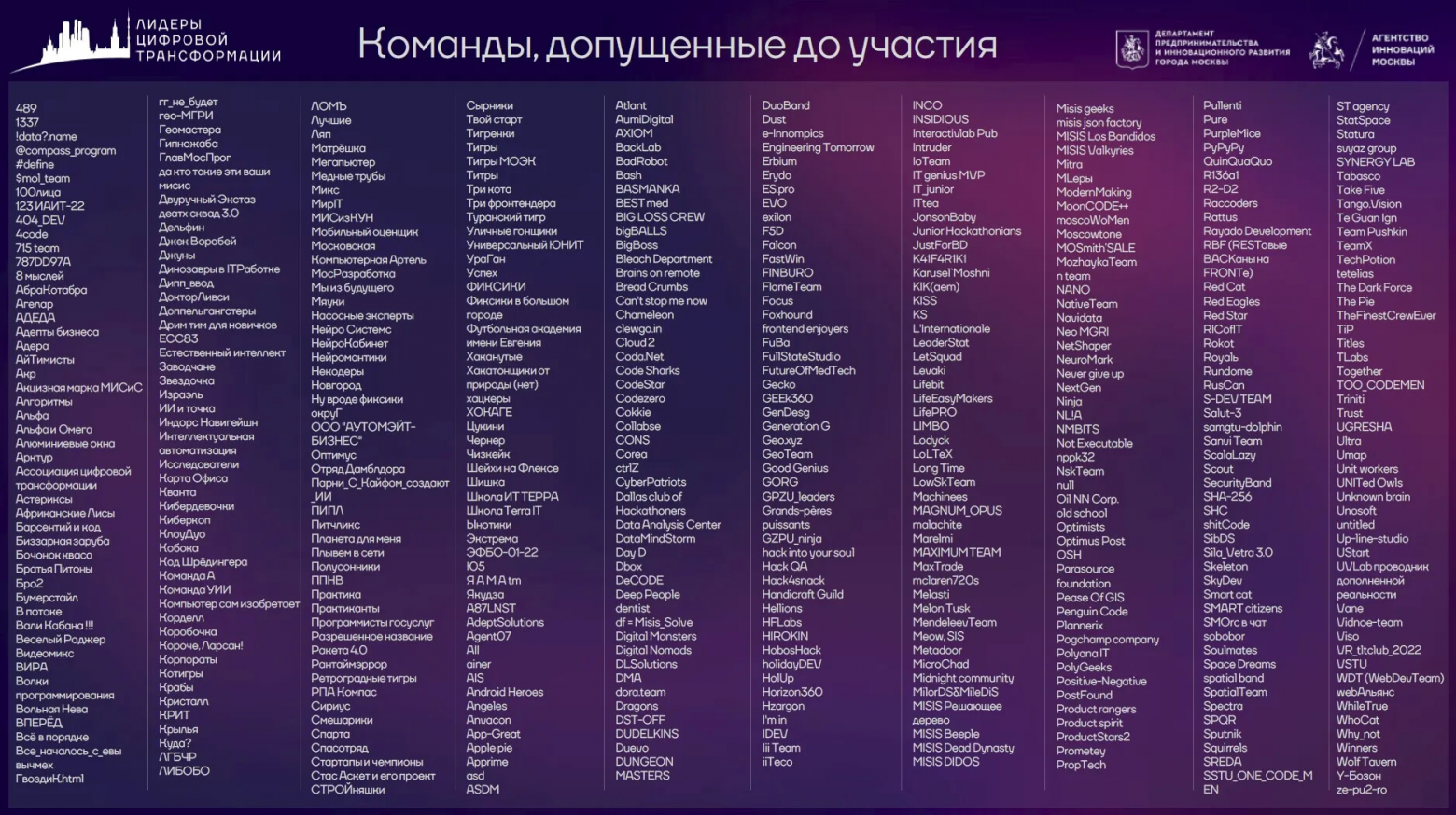 Перечень команд на ЛЦТ