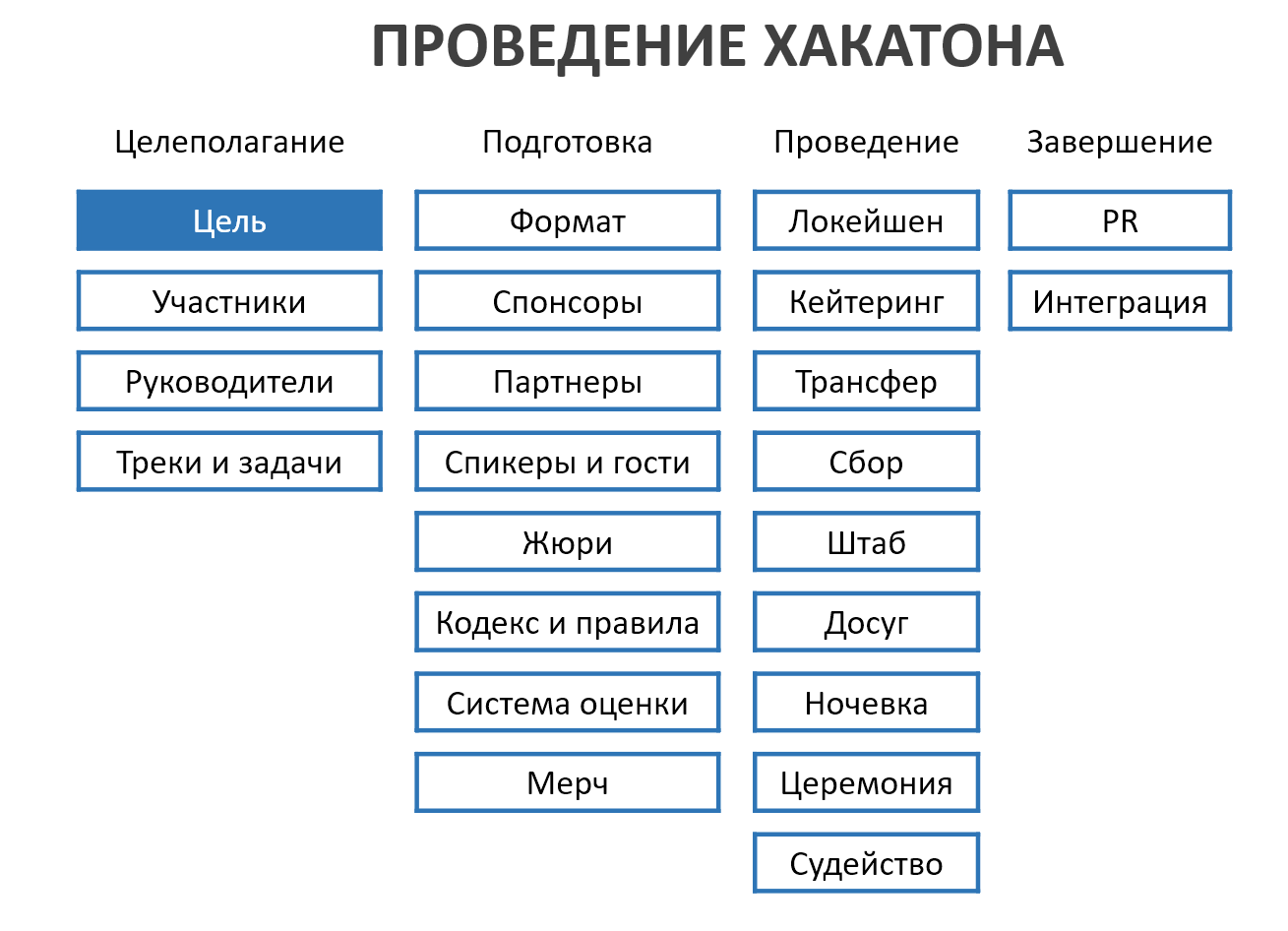 Как в России проводят хакатоны - 34 Как в России проводят хакатоны - 34