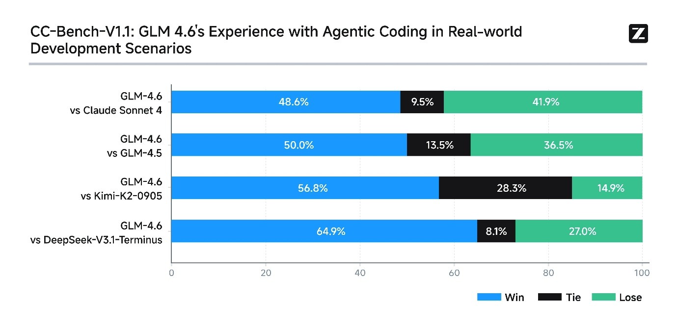 Почему разработчики не доверяют вайб-кодингу и как это исправить - 9 Почему разработчики не доверяют вайб-кодингу и как это исправить - 9