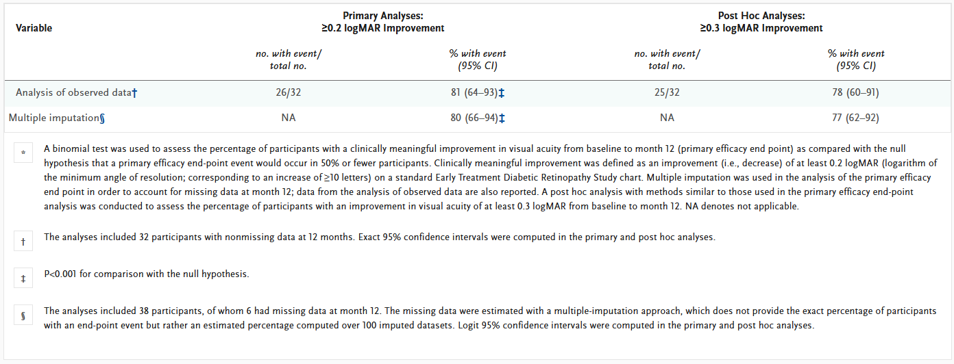 Видеть вновь: ИИ, глазной имплантат и очки дополненной реальности - 4