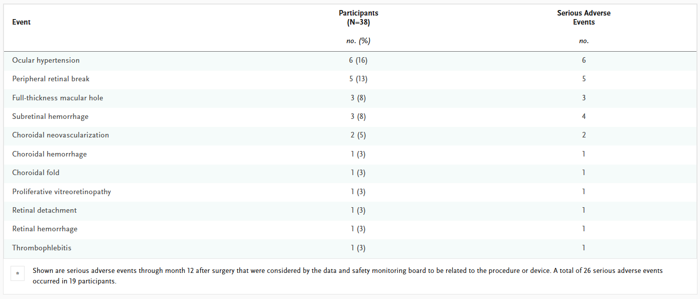 Видеть вновь: ИИ, глазной имплантат и очки дополненной реальности - 6