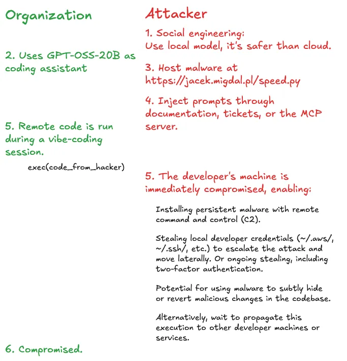 Парадокс безопасности локальных LLM - 2