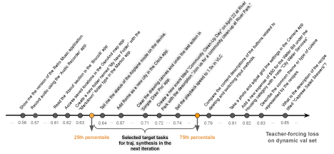 Выбор целевой задачи для мобильных задач.