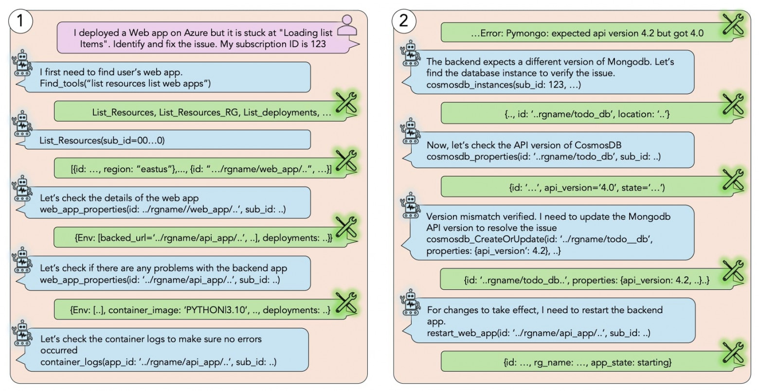 Правильный сценарий решения для одной из сложных задач в Azure. Агент должен использовать функцию поиска инструментов, чтобы обнаружить каждый из инструментов, применяемых в этом сценарии.