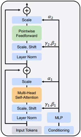 Долгая дорога к DiT (часть 2) - 10 Долгая дорога к DiT (часть 2) - 10