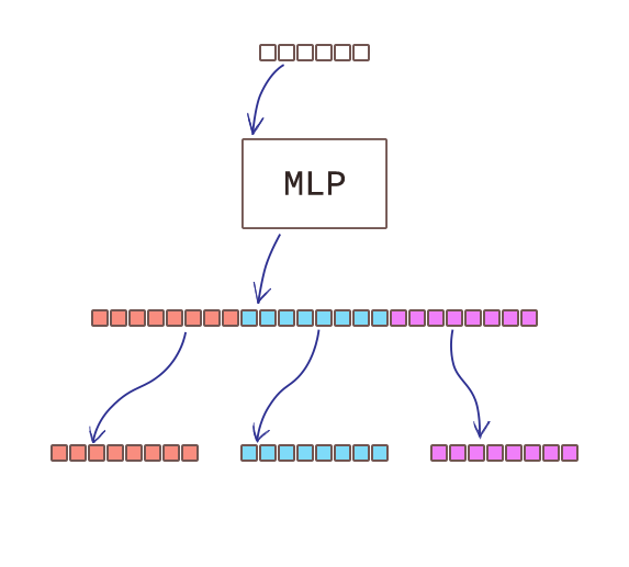 Из вектора-условия получаем 3 вектора модуляции