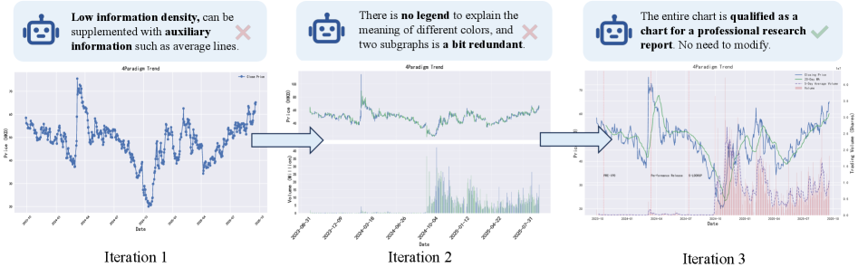 Пример итеративного механизма визуализации, усиленного возможностями компьютерного зрения